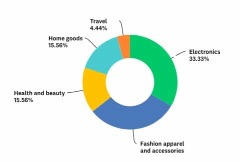 BVAccel Study Purchase Intention Holiday 2019