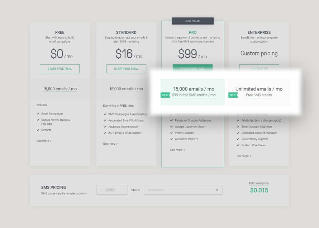 Free SMS credits with Pro