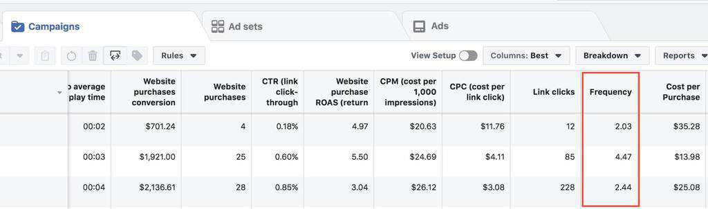 frequency in the facebook ad manager