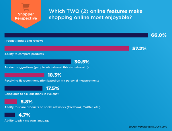 2019 Retail Systems Research (RSR)