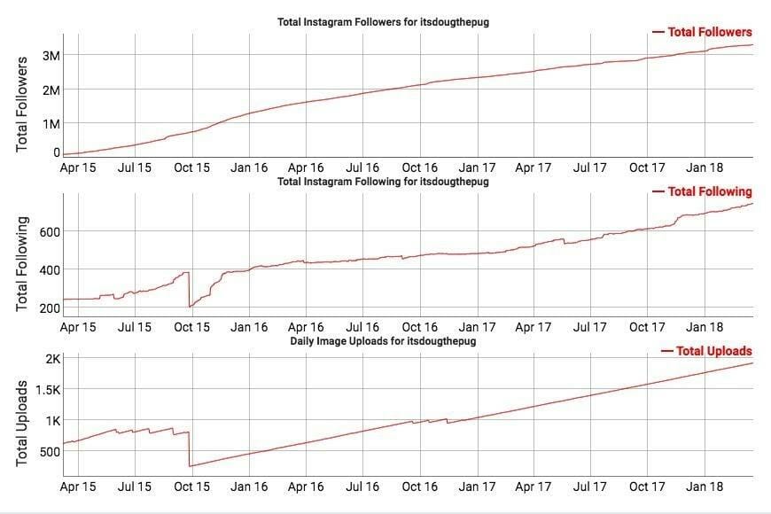 SocialBlade instagram analytics example