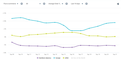 Regional Pure E Com 9 25 2020