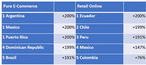 Americas Orders Leaders 10 09 2020