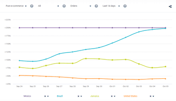 Countries Americas Pure E Com 10 09 2020