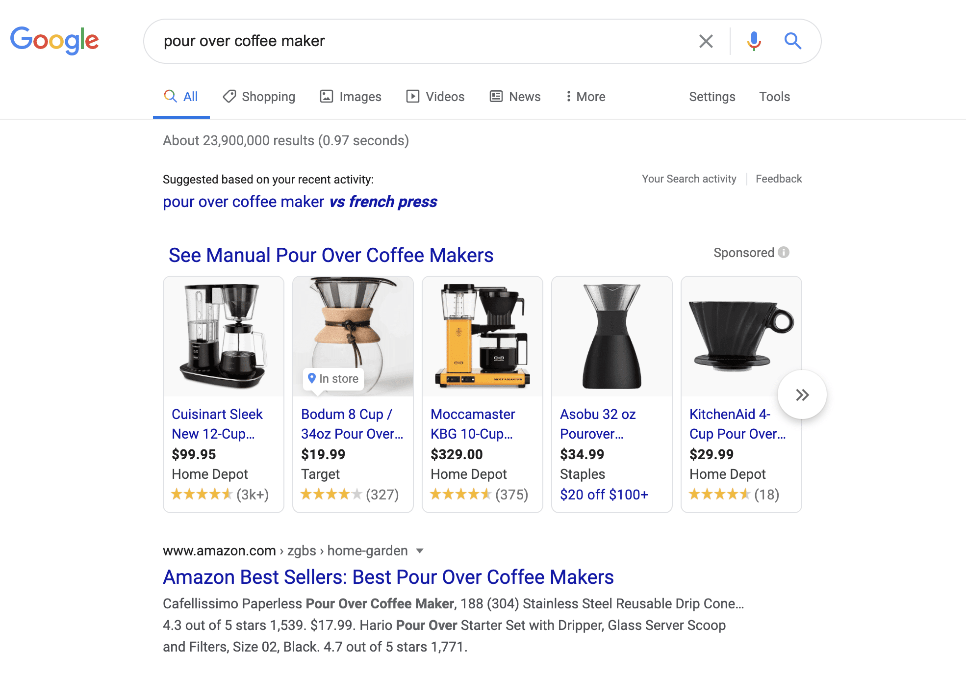 What are Shopping Ads in Google