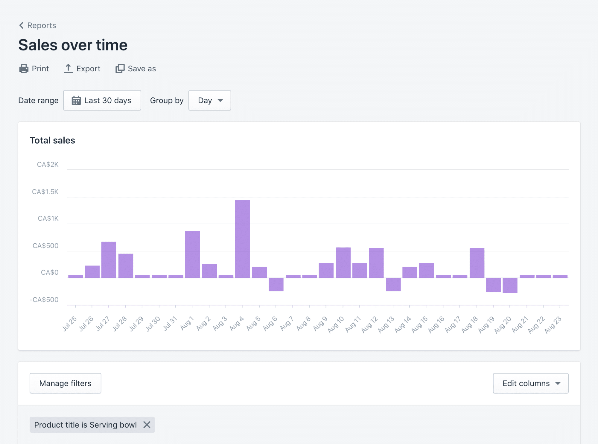 Sales over time