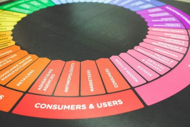 The Psychology Behind Customer Loyalty | Ecommerce Fastlane