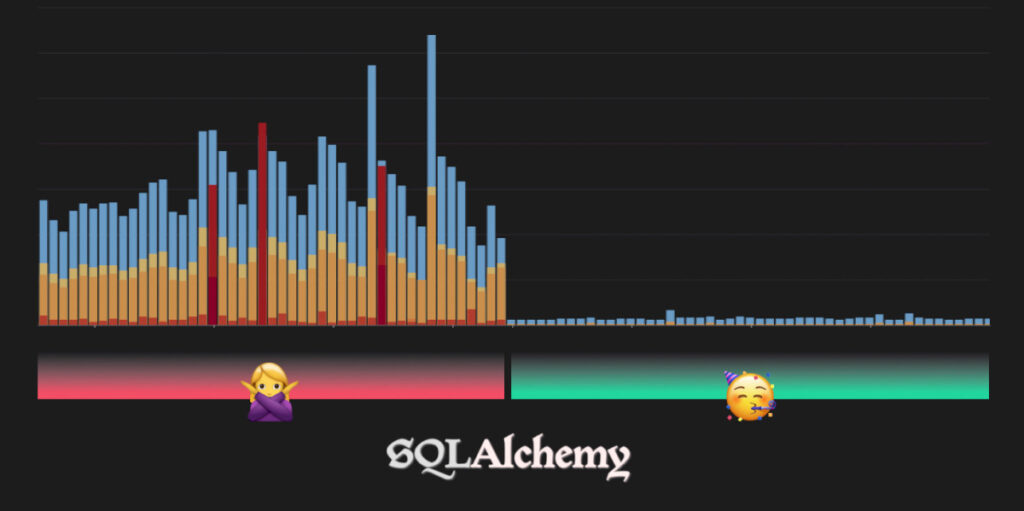 Avoiding SQLAlchemy Idle-In-Transaction Connection States | Ecommerce ...