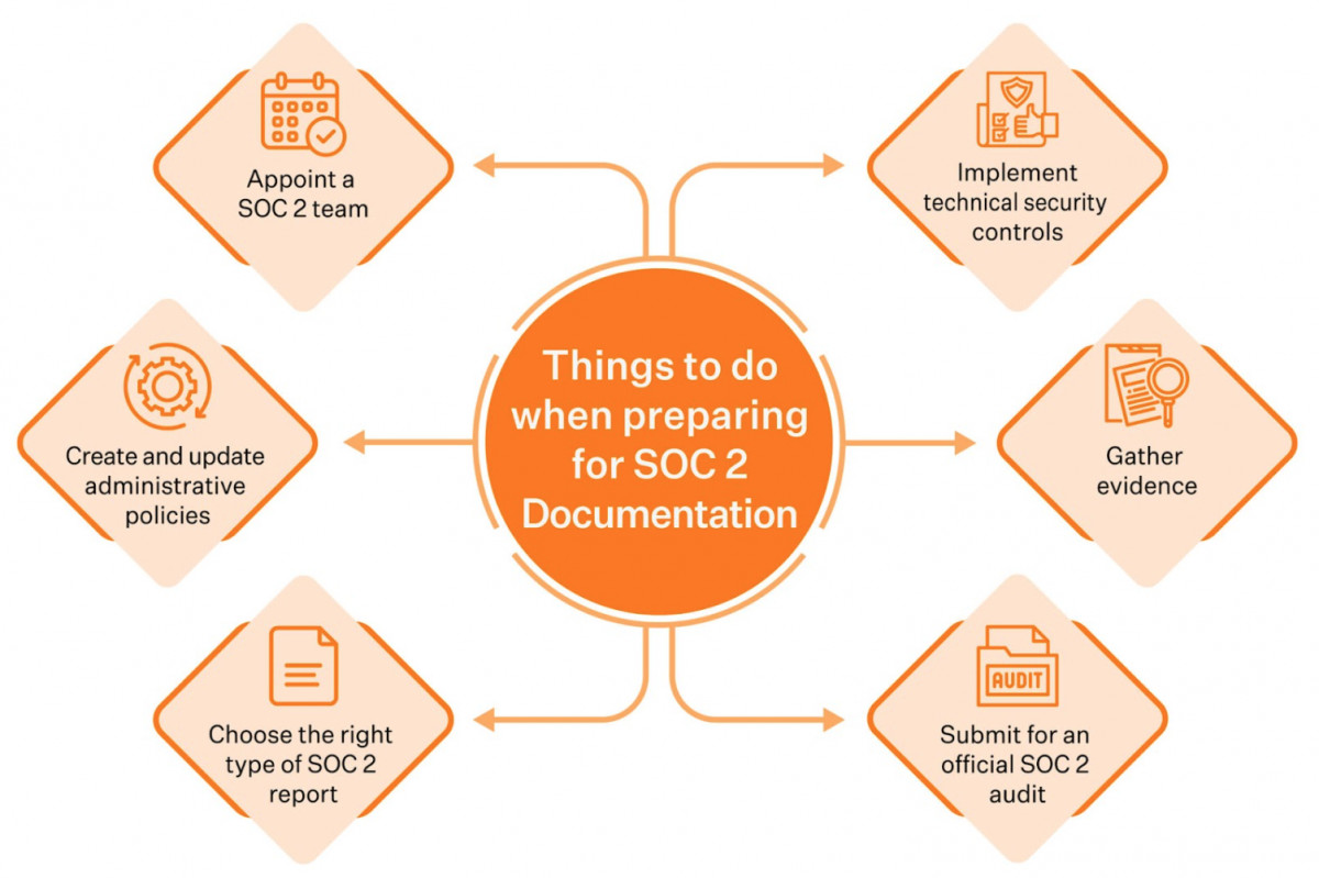 Key terms: SCC documentationModified description: Preparing for SCC documentation.