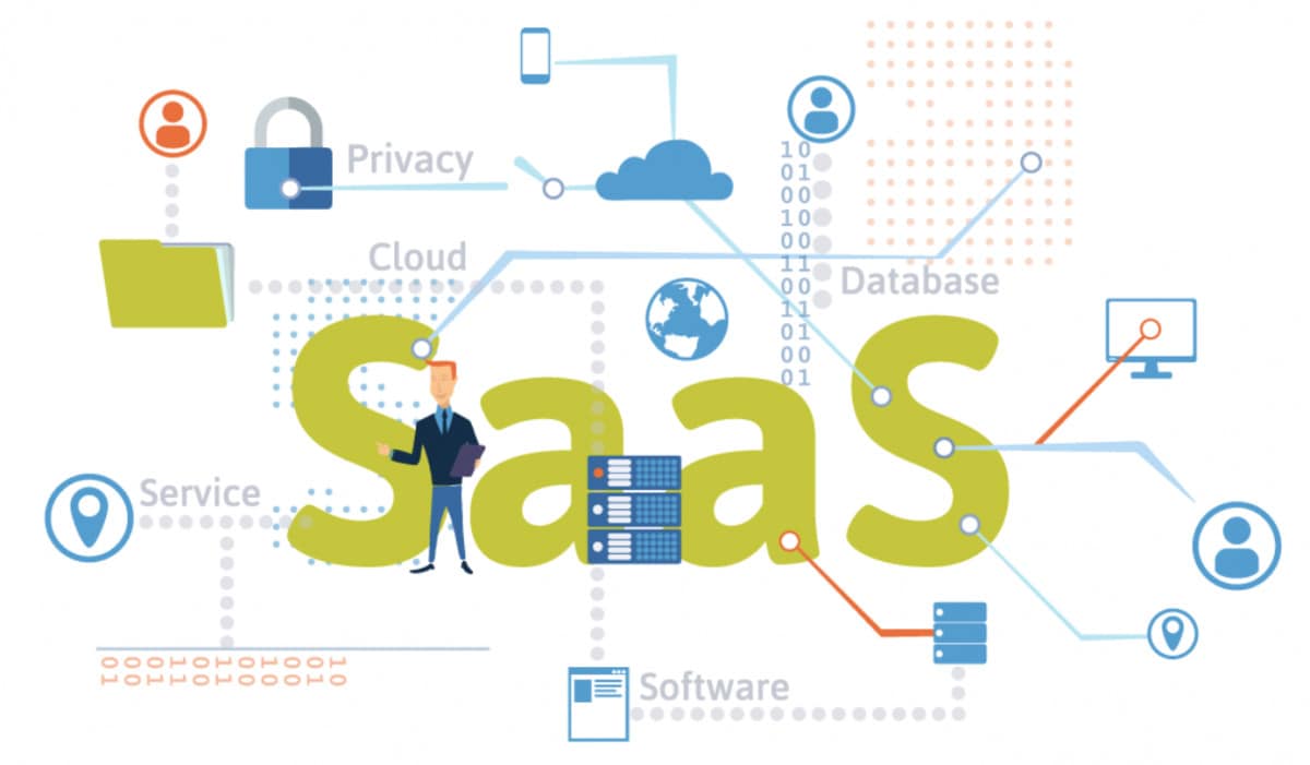 The word saas is surrounded by various ecommerce icons.