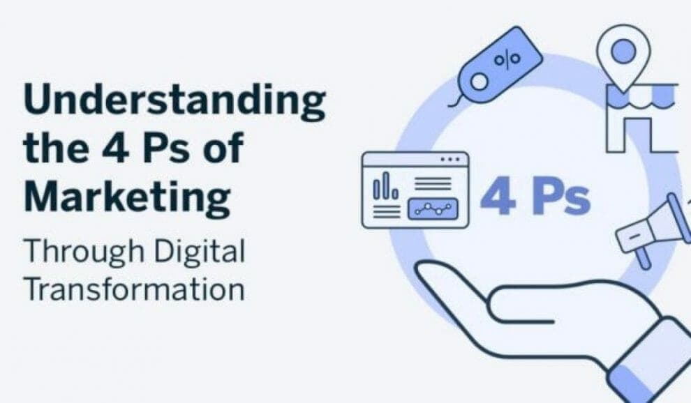 Photo inspiration: Picture Idea: Understanding The 4 Ps Of Marketing Through Digital Transformation