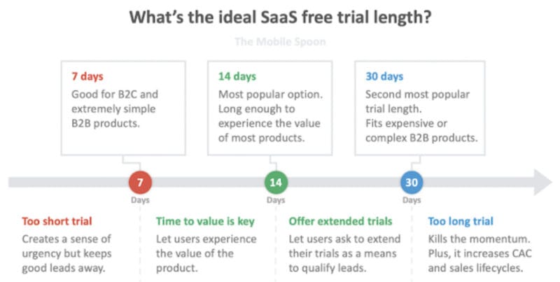 Freemium Vs. Free Trial: Which Model Should You Choose? | Ecommerce ...