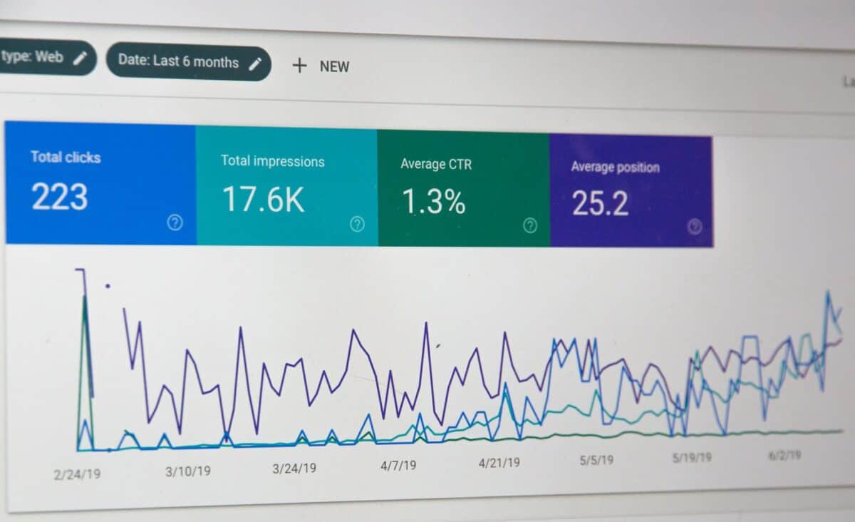 The google analytics dashboard is displayed on a computer screen to effectively track visitor data for the marketing team.