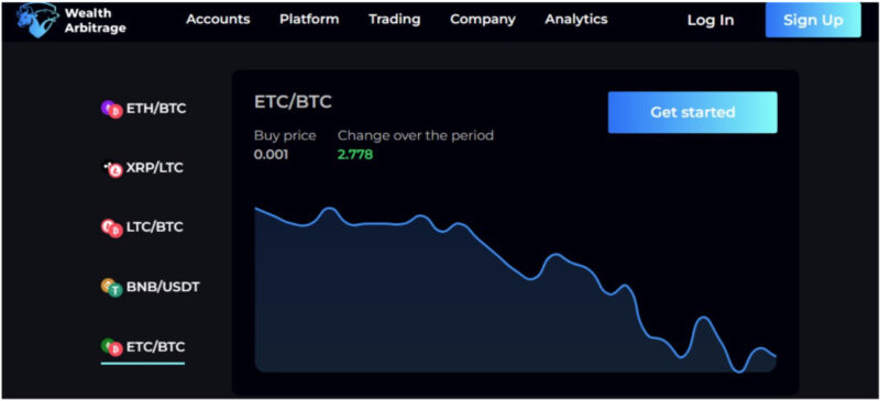 A cryptocurrency trading platform interface showcases the ETC/BTC trading pair, with a buy price of 0.001 and a period change of 2.778. A downward trending graph is displayed on the right, reflecting wealth arbitrage opportunities in the market.