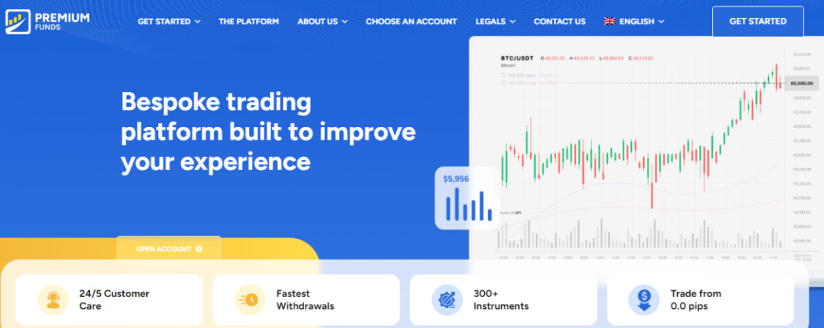 Screenshot of a trading platform website. On the left, text reads, "Bespoke trading platform built to improve your experience." On the right, a candlestick chart is displayed. Several service features are listed below, guiding traders through PremiumFunds.com's comprehensive platform.