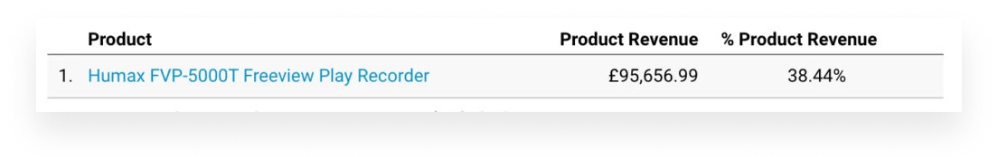 An image of a product with a price on it, optimized for eCommerce.