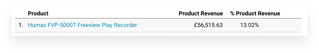 An eCommerce product is displayed on a white background, optimized for SEO.