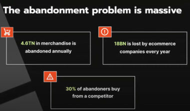 The text highlights the significant impact of abandonment in e-commerce: 4.6 trillion in merchandise is left behind, resulting in 18 billion dollars of revenue lost. By focusing on strategies to reduce cart abandonment, businesses can prevent losing 30% of customers to competitors annually.