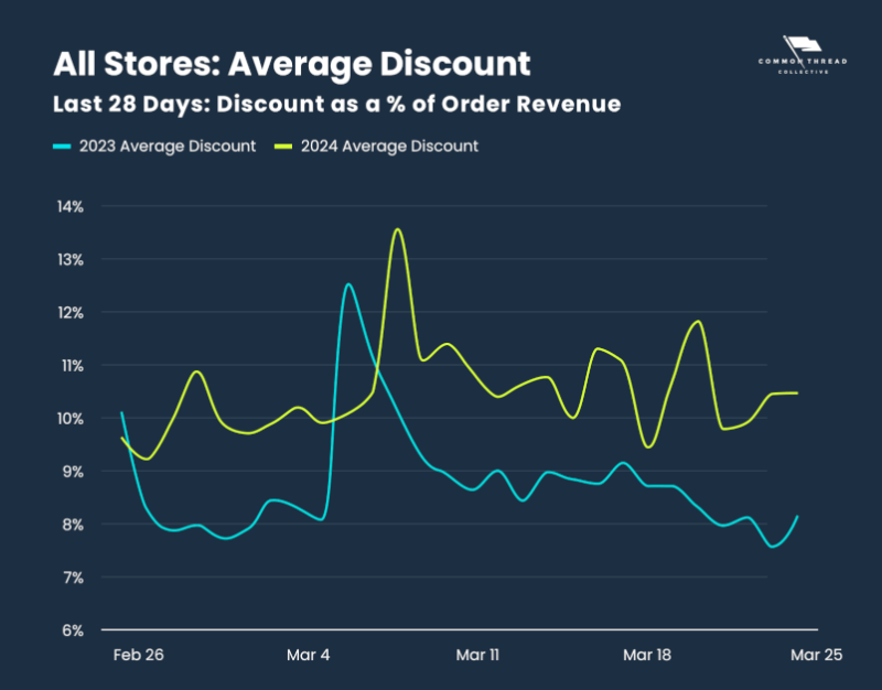 leverage-pricing-as-a-strategic-tool-for-ecommerce-success