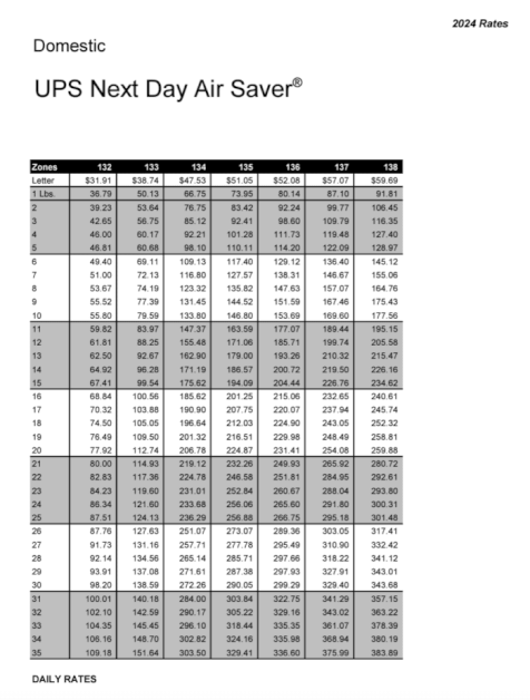 what-is-ups-next-day-air-saver?-ship-quicker-(and-cheaper)-overnight 