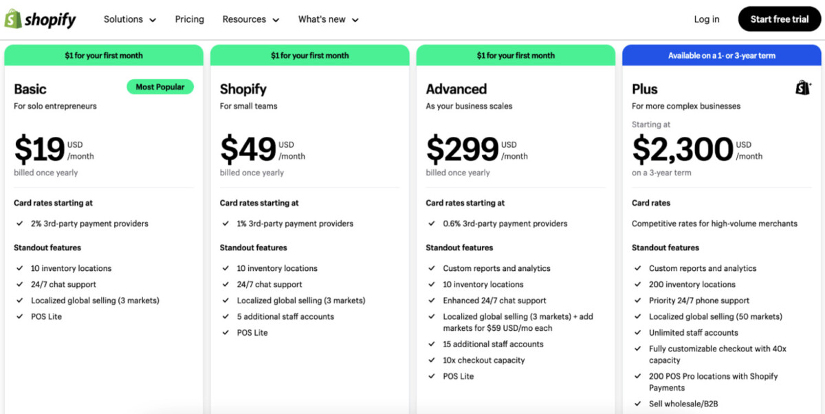 Shopify Vs. Wix Pricing