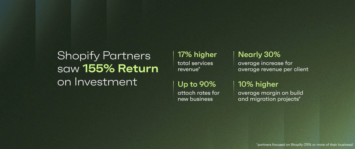 partnering-with-shopify-to-unlock-growth-and-profitability