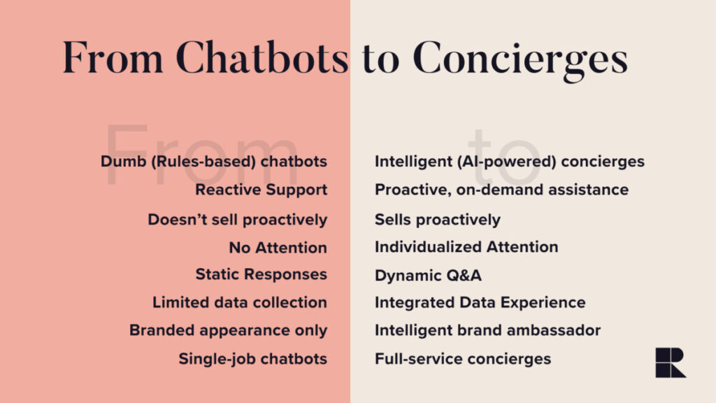 From Chatbot to AI Concierge (Rep AI)