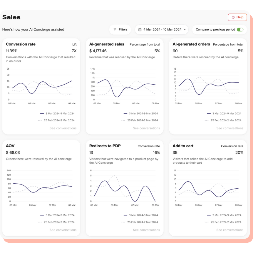 Rep AI Sales Dashboard