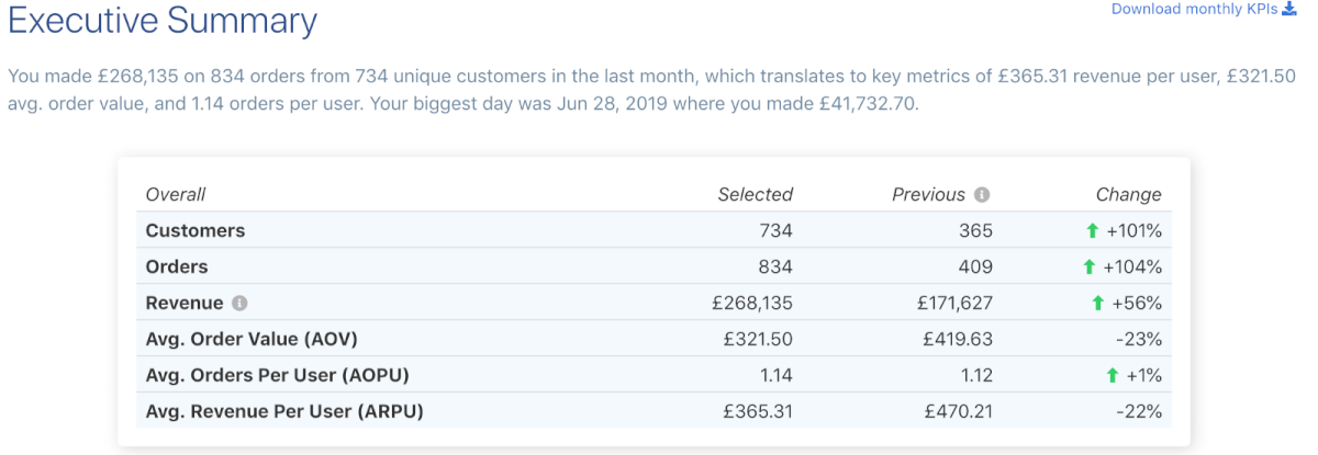 ecom-data-series:-what-is-in-shopify-order-data?