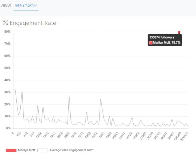 the-best-instagram-influencer-platform-for-brands