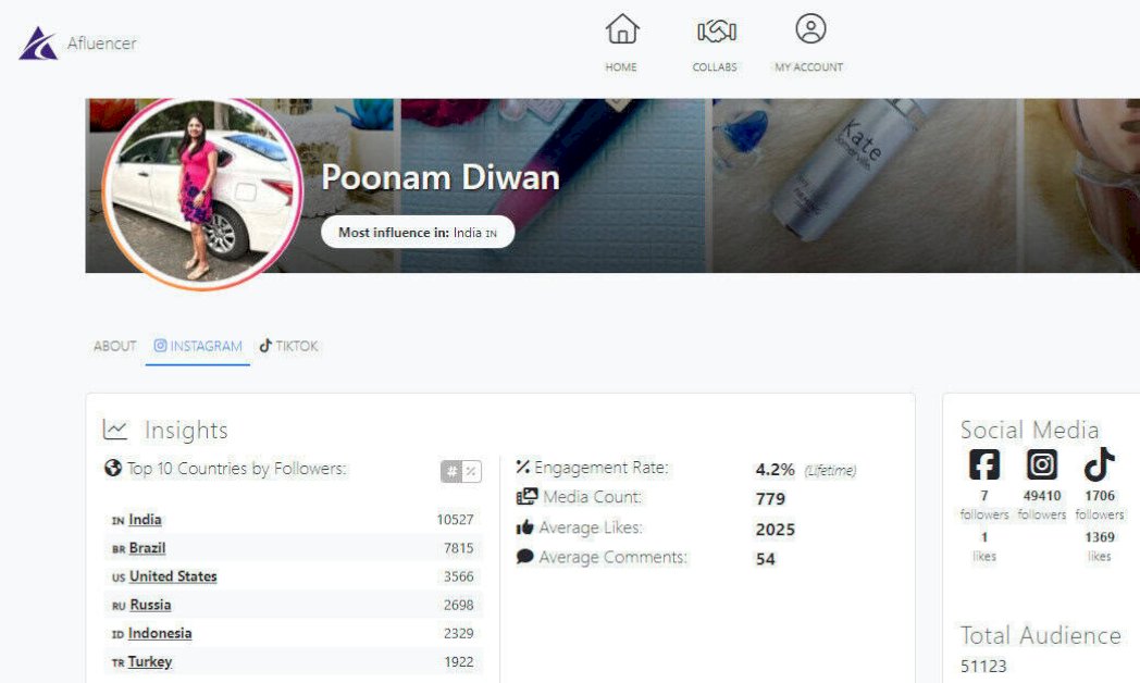 how-to-grow-a-digital-marketing-business-with-micro-influencers 