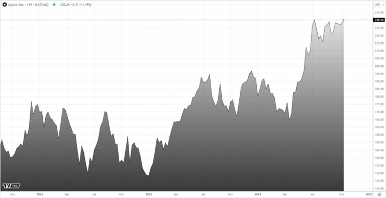 Quomodo Mutatio Apple ad Cascos AR Pretio Moderato Pretio Eius Afferre ...