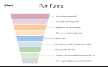 how-to-use-the-pain-funnel-to-identify-customer-needs