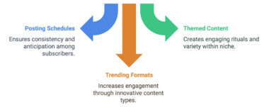 Discover Top OnlyFans Niche Ideas For 2025 To Boost Visibility And