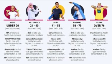 fitness-influencers-to-collab-with-today:-top-27-for-2025
