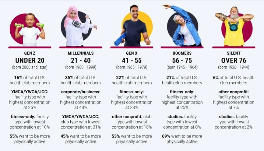 fitness-influencers-to-collab-with-today:-top-27-for-2025