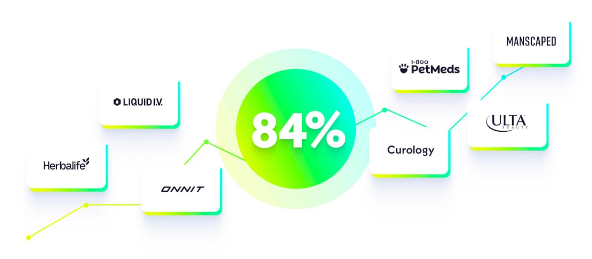 ordergroove-accelerates-with-84%-growth-in-bookings-and-58%-in-gmv-as-relationship-commerce-takes-hold
