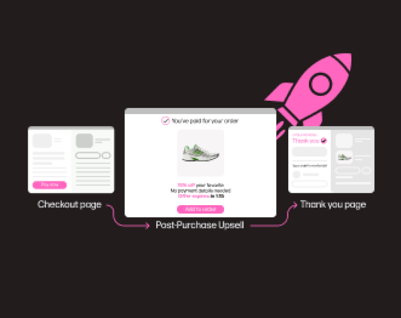grow-aov-&-profit-with-post-purchase-upsell-for-shopify-checkout