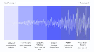 How To Make Money On OnlyFans Without Showing Your Face: 2025 Guide For