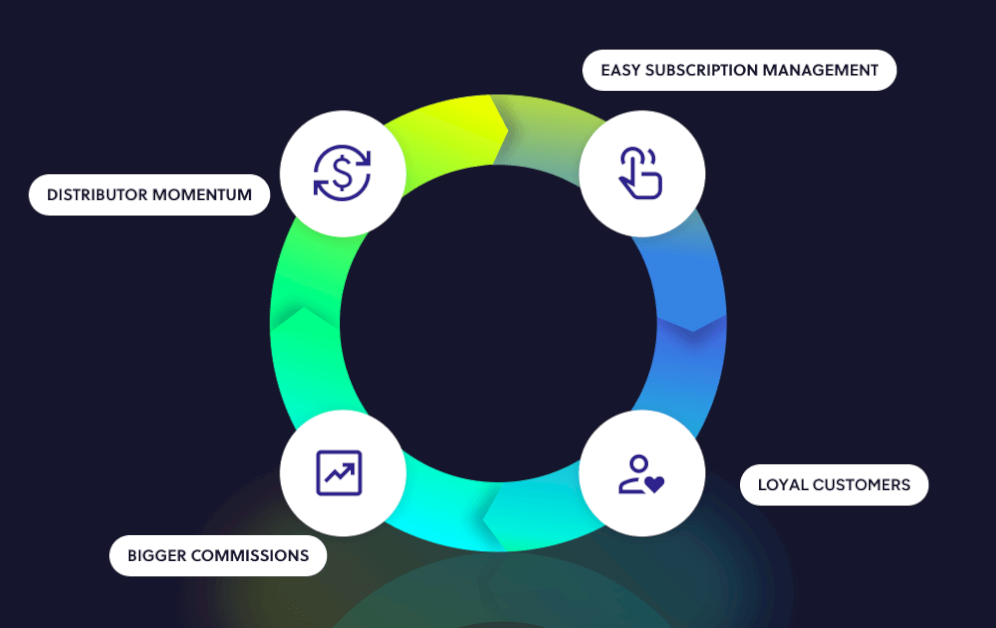 how-the-right-subscriber-experience-powers-distributor-success-in-direct-selling