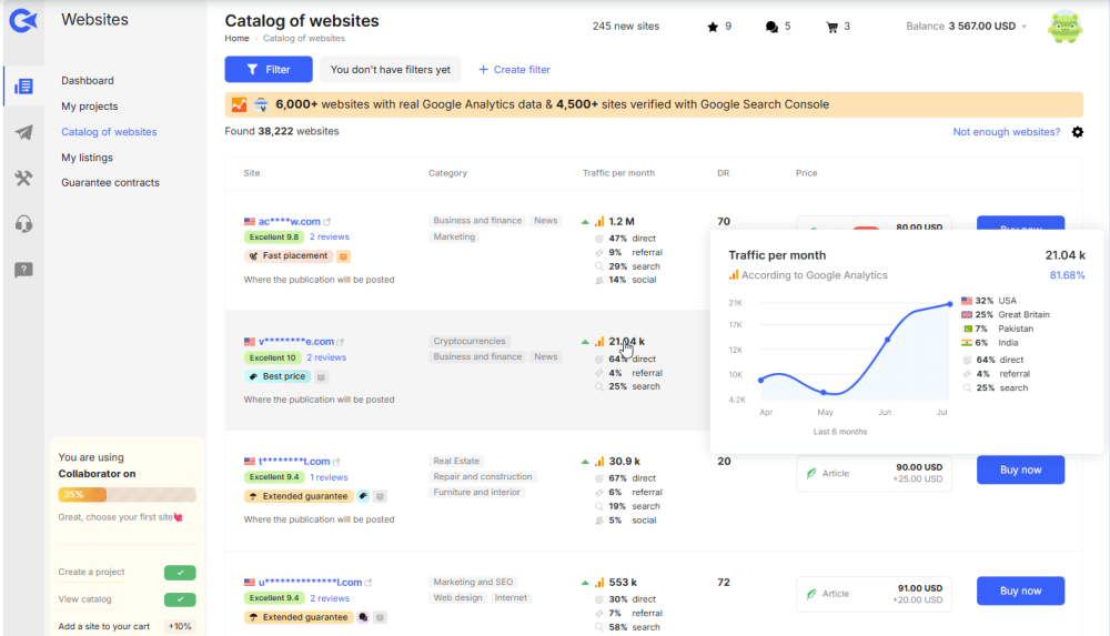 Collaborator website catalog showing 38,222 sites with traffic stats, pricing, and analytics dashboard.