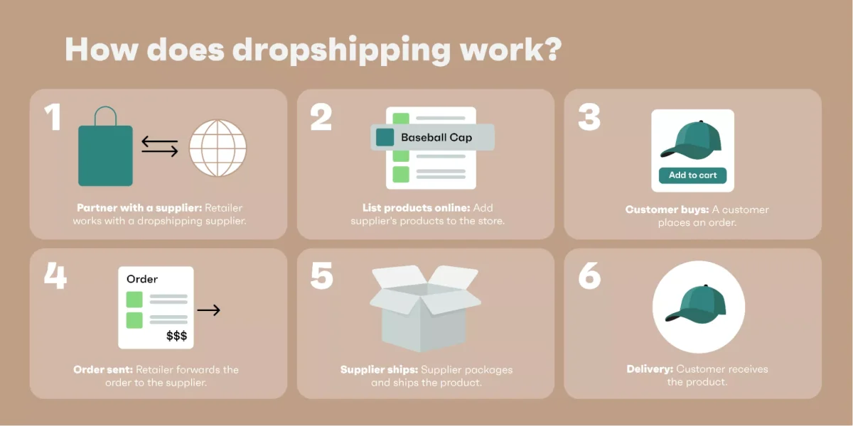 10-best-plugins-for-woocommerce-dropshipping-in-2025