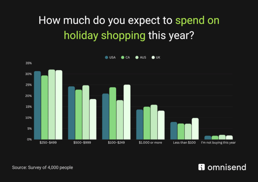 holiday-shopping-2025:-early-starts,-careful-carts,-and-the-rise-of-ai-santa