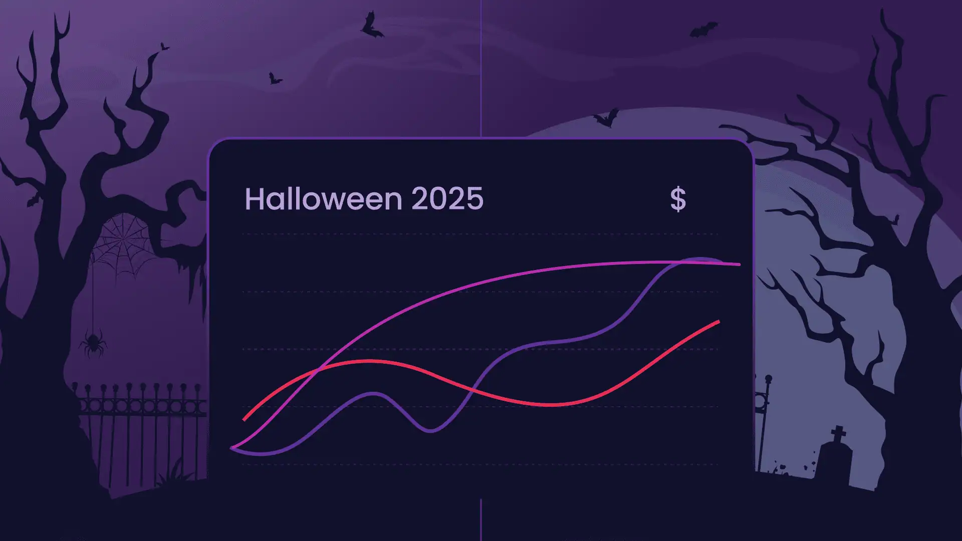 Halloween E-commerce Ad Trends: When to Scale Spend by Vertical