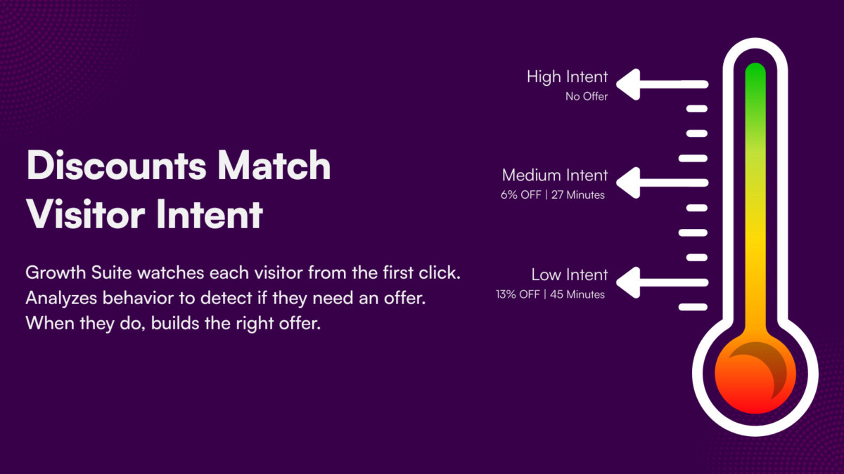 Visitor Intent and Discount