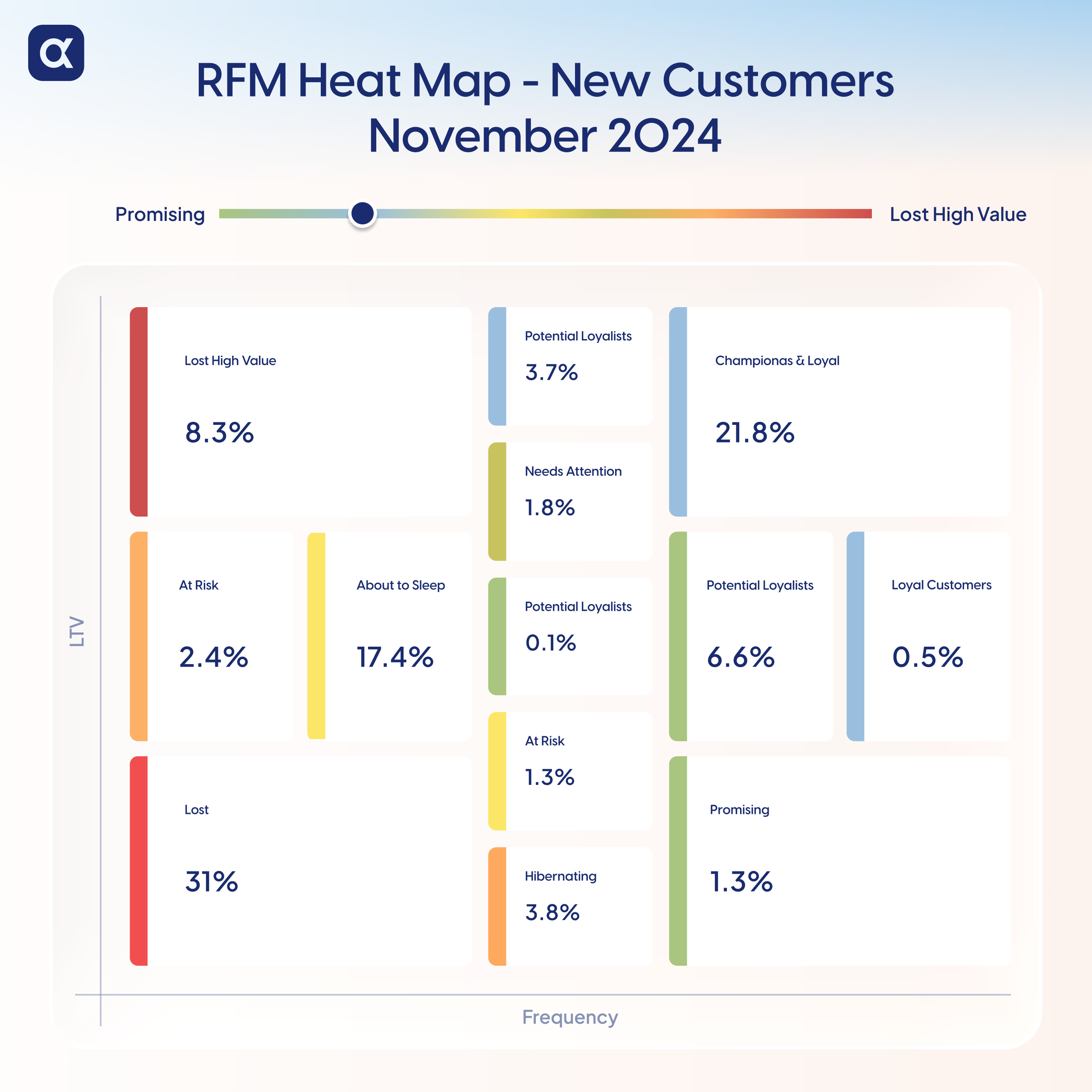Post-BFCM New Customer Retention: Turn First-Time Buyers Into Loyal Customers