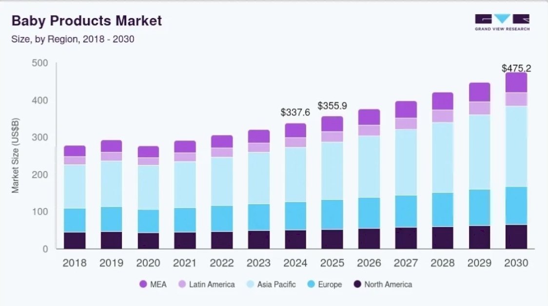 dropshipping-baby-products:-25-high-margin-items-for-2026