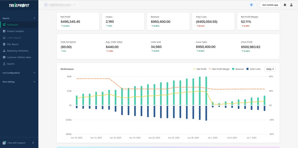TrueProfit’s Profit Dashboard