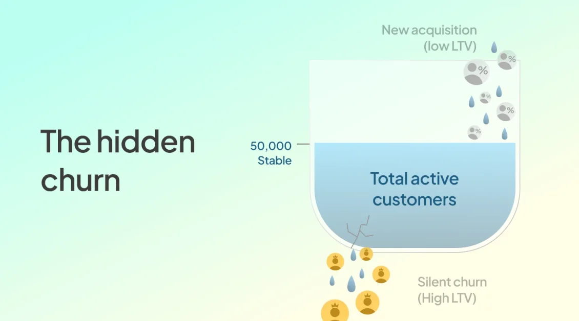 is-your-total-active-customers-metric-lying-to-you?