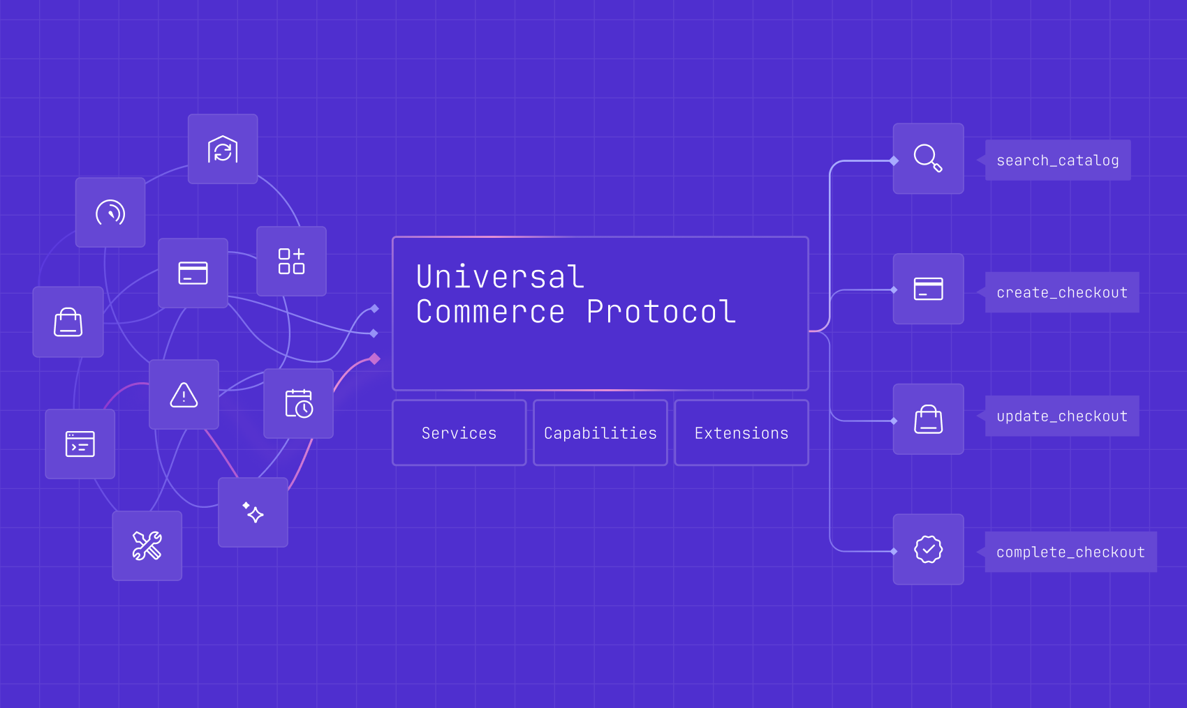 Building the Universal Commerce Protocol (2026) – Shopify